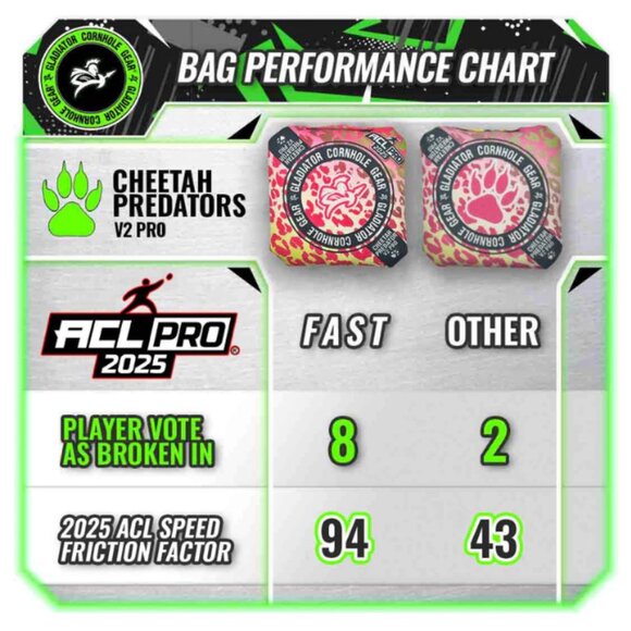 Gladiator Cornhole Gear 2025 Cheetah Predator Pro Bags & Sidekick carrying case - Picture 2 of 5